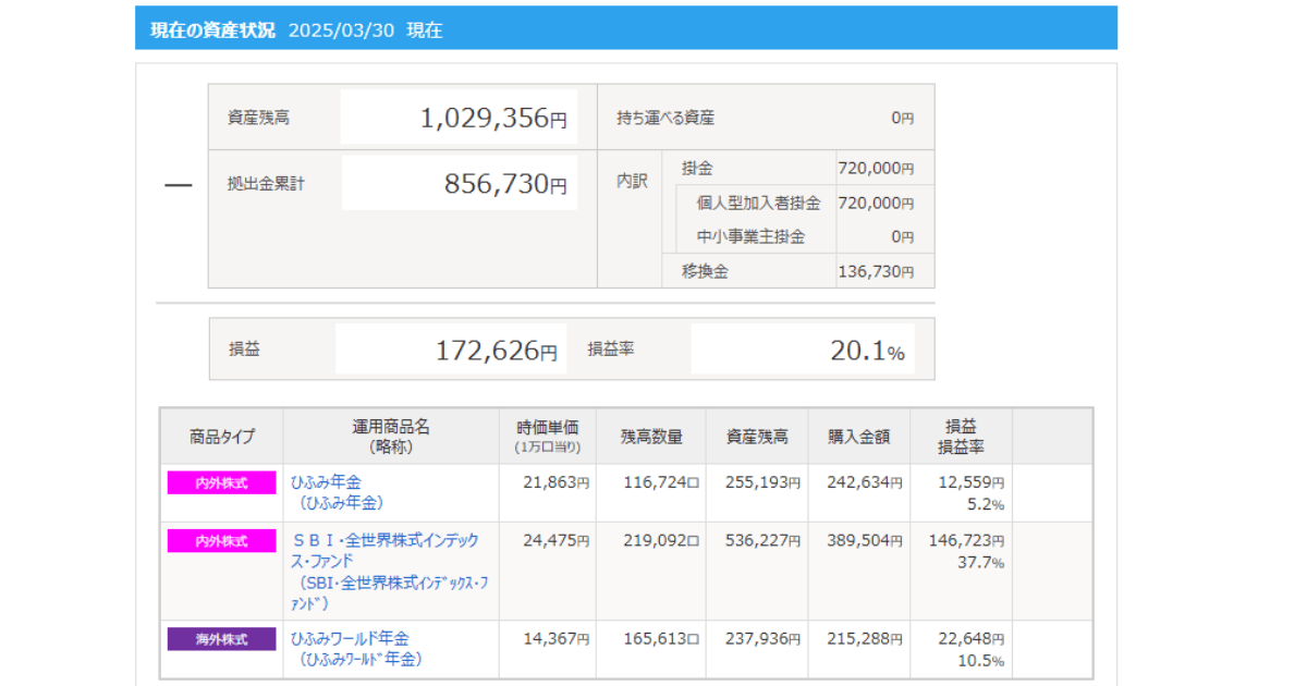 iDeCo_2025年3月運用実績