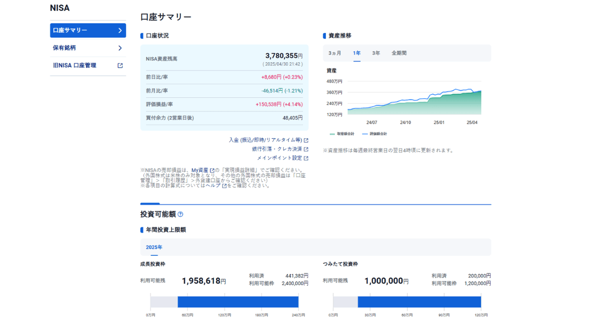 2025年4月SBI証券新NISA口座サマリー