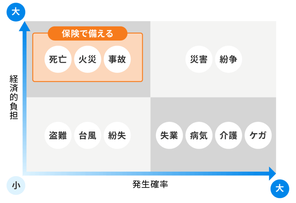 出典:ウェルスガイドよりーリスクマップのイメージー