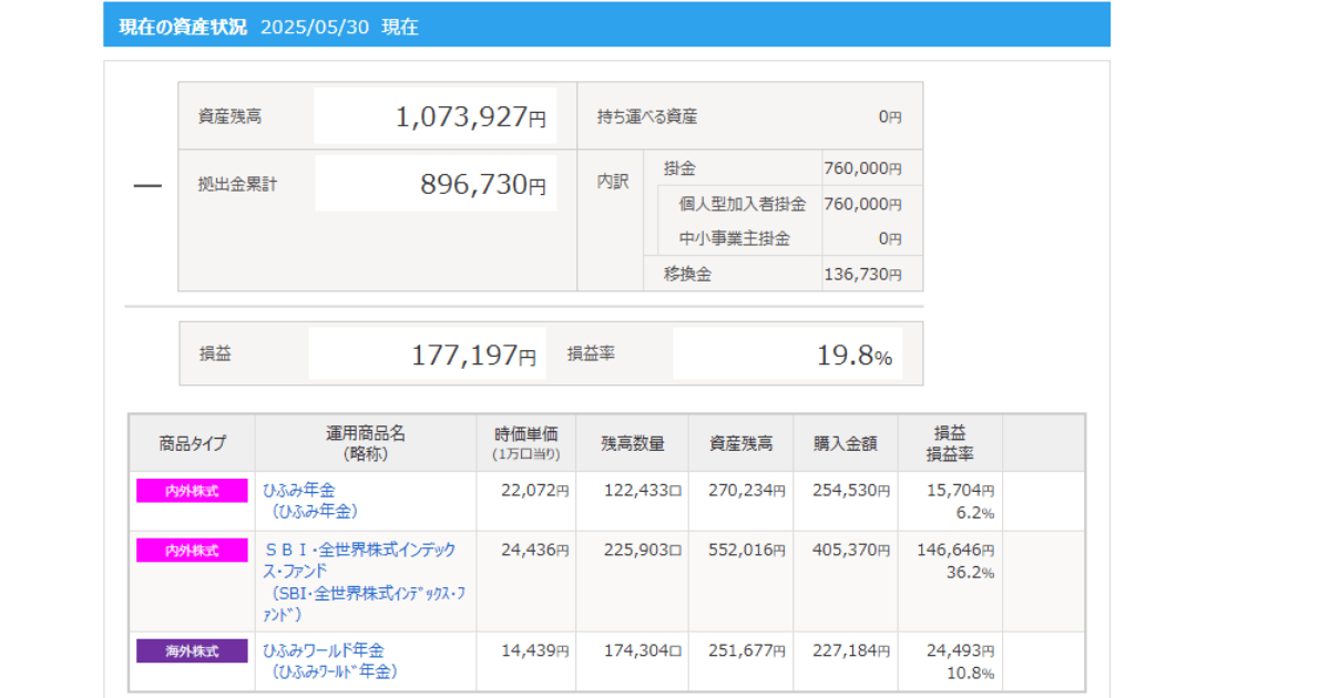 iDeCo_2025年5月運用実績