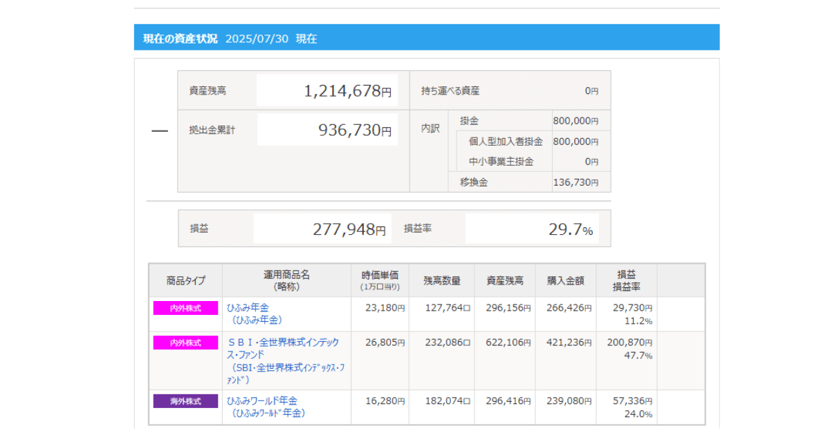 iDeCo_2025年7月運用実績