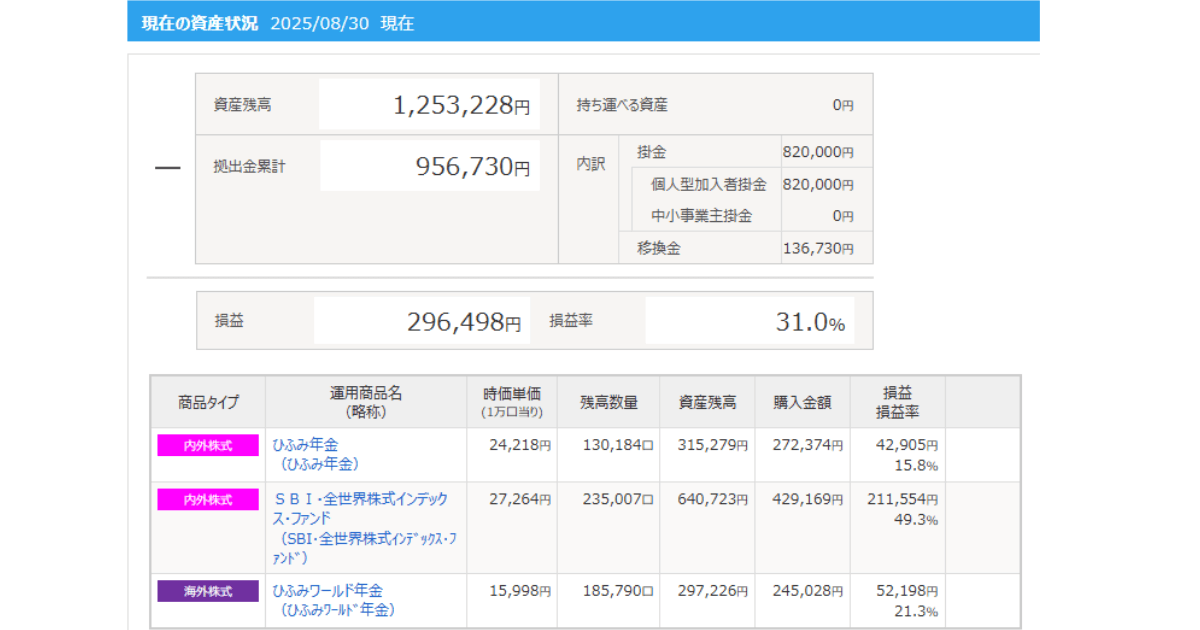 iDeCo_2025年8月運用実績