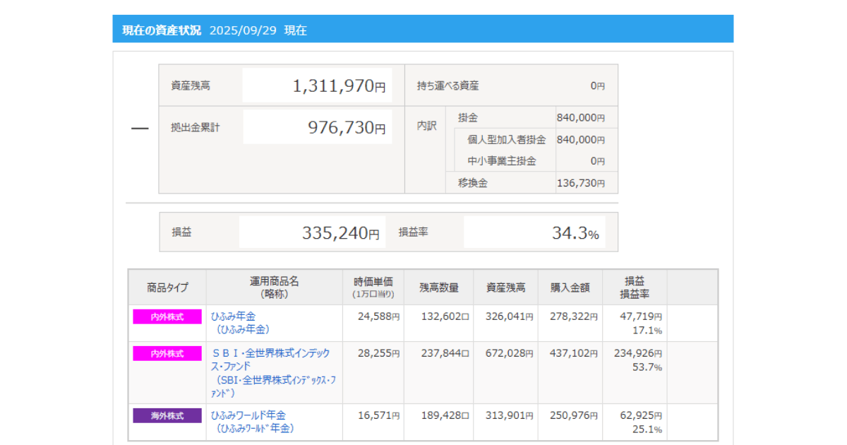 iDeCo_2025年9月運用実績