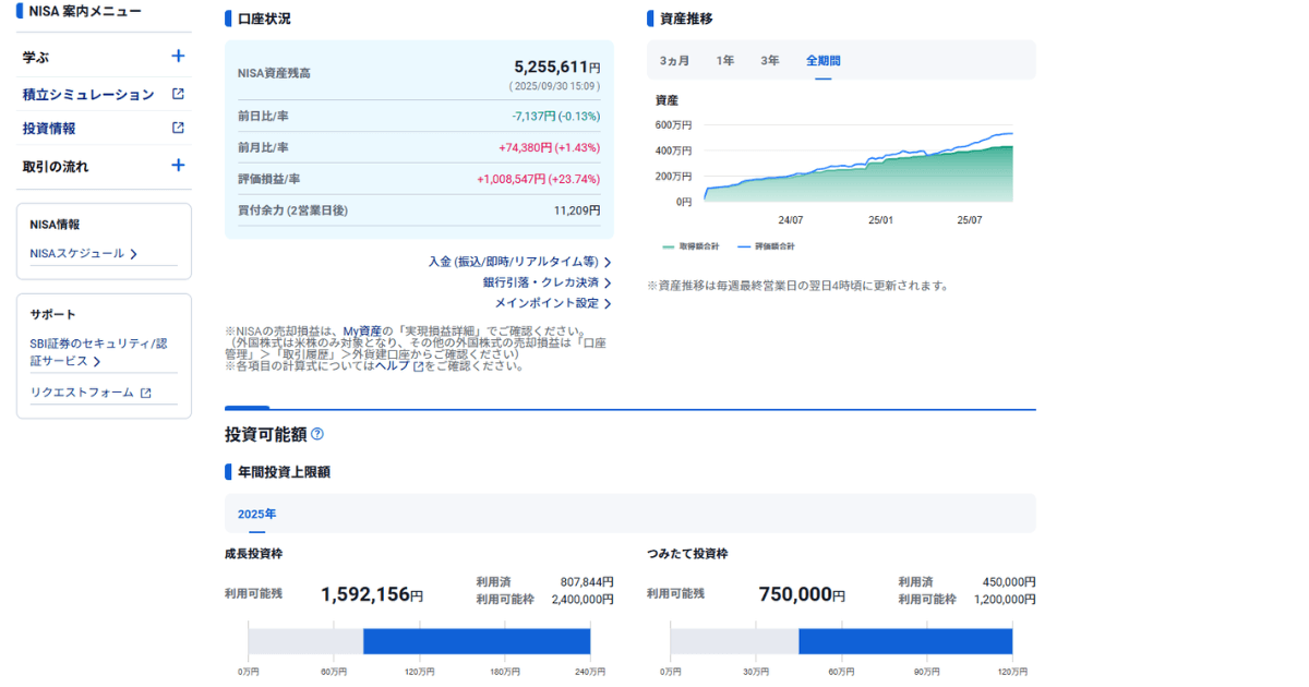 2025年9月SBI証券新NISA口座サマリー