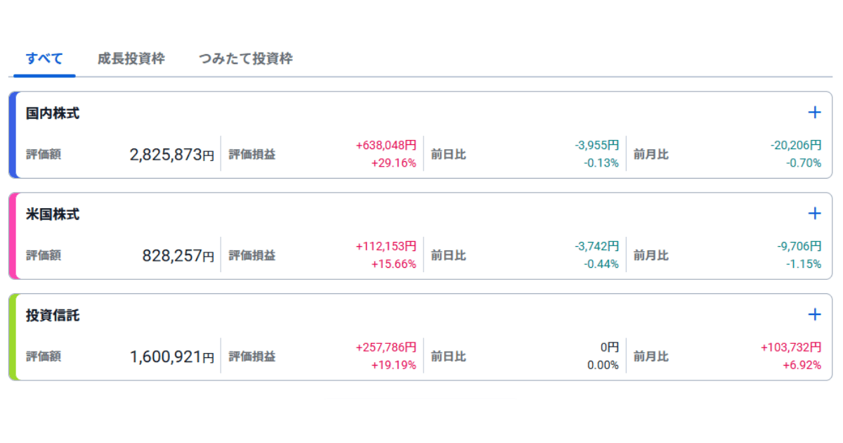 25年9月SBI証券新NISA項目別損益